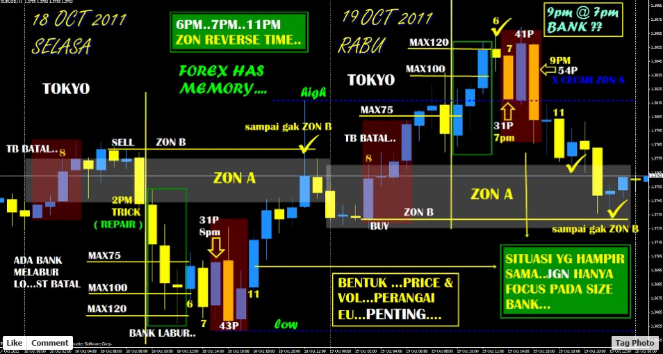 Tbst forex malaysia