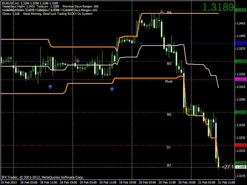 Forex bbma method