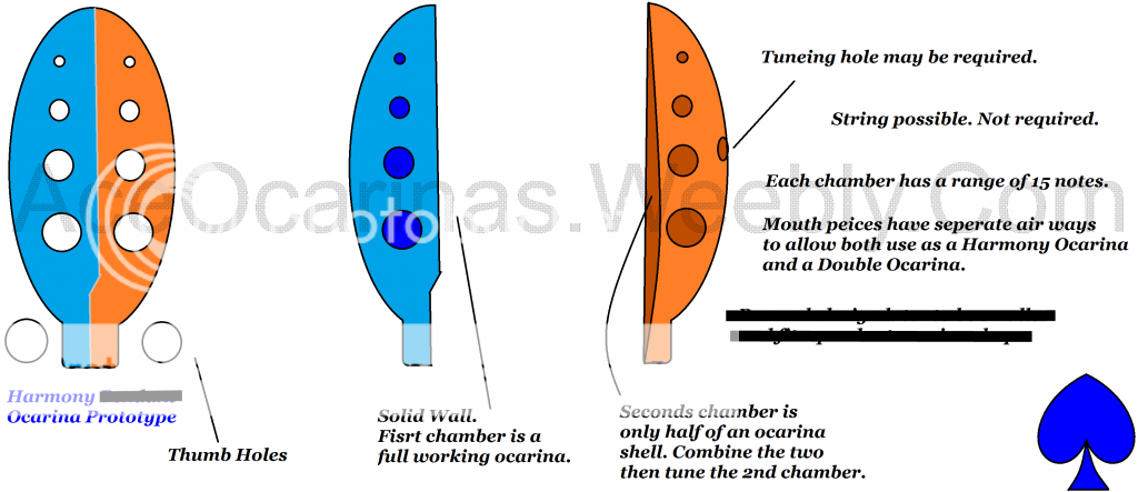 New Harmony Ocarina Idea. - The Ocarina Network