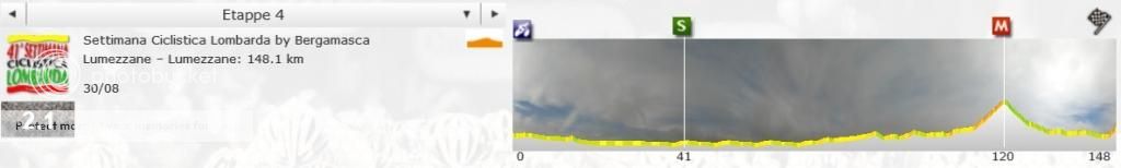 i1352.photobucket.com/albums/q650/Jussie4/2014/Settimana%20Ciclista%20Lombarda%20by%20Bergamasca/Stage4_zpsf4603aba.jpg